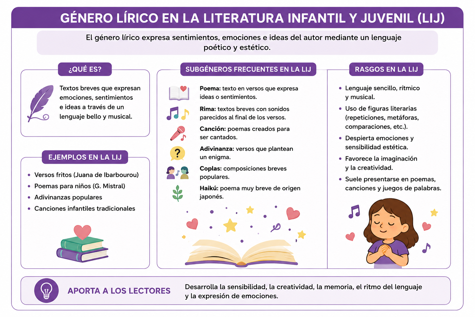 El género lírico en la LIJ