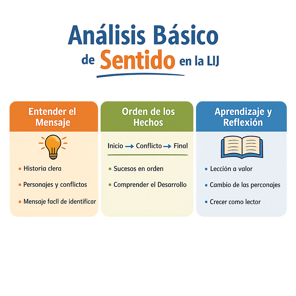 Análisis básico de sentido en la literatura infantil y juvenil (LIJ)