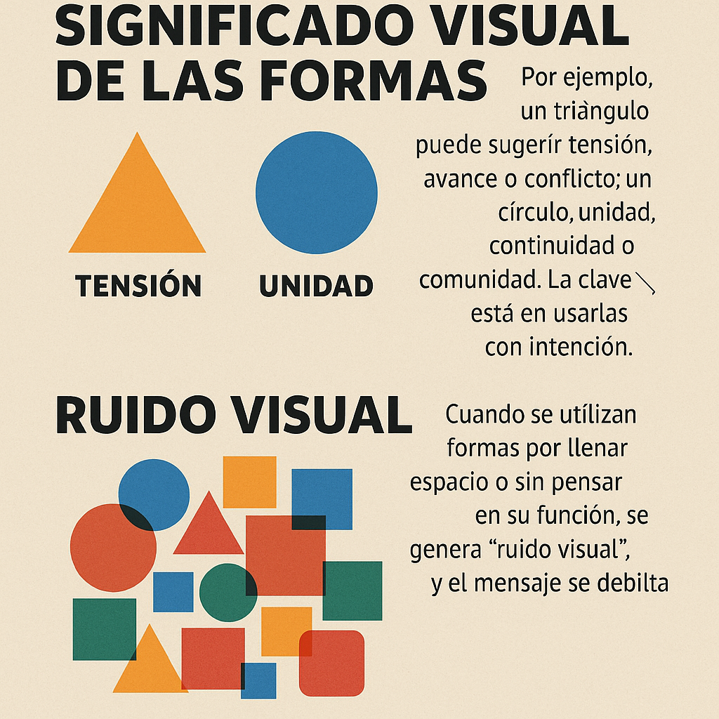 Imagen 4. Palacios, G. A. (2025). [Infografía en español sobre el significado visual de las formas y el impacto del ruido visual en el diseño]. DALL-E 3