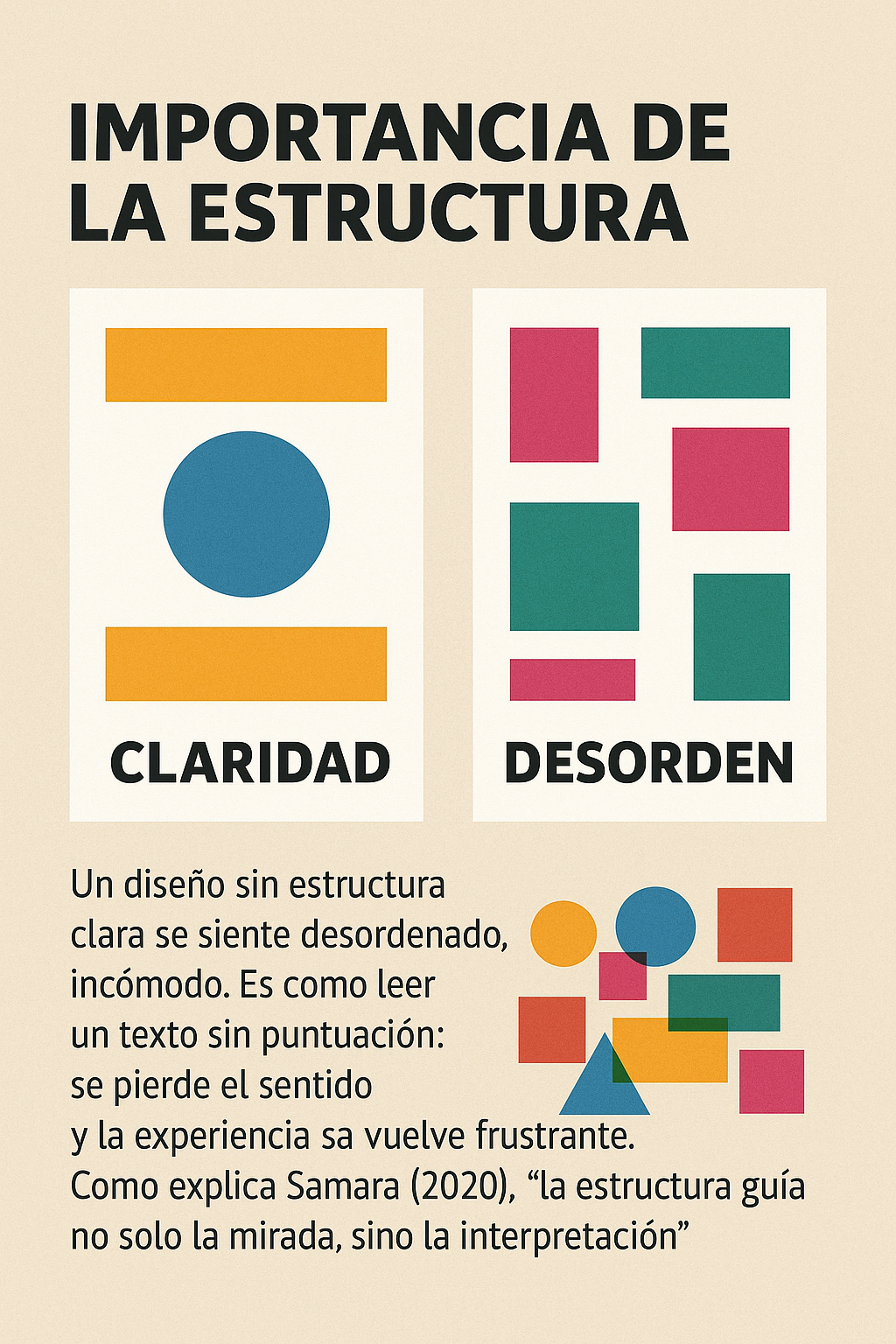 Imagen 5. Palacios, G. A. (2025). [Infografía sobre la importancia de la estructura visual en el diseño y sus efectos en la interpretación]. DALL-E 3