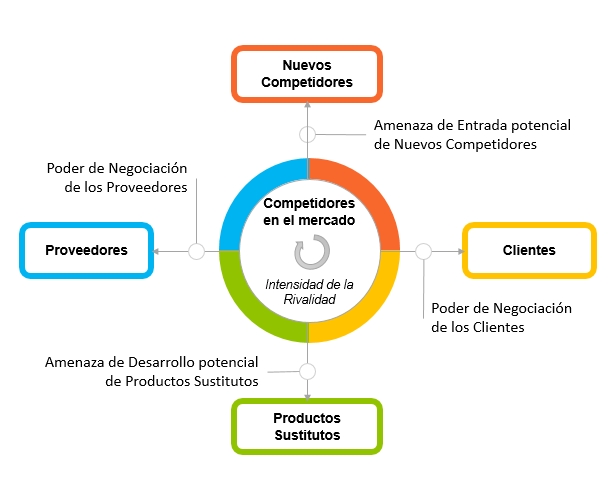 Nombre_de_la_figura