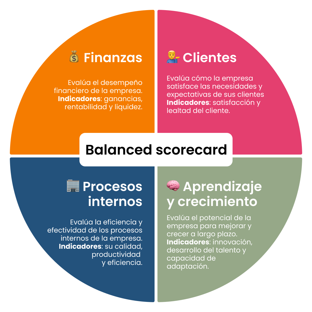  Figura 4: Balanced Scorecard