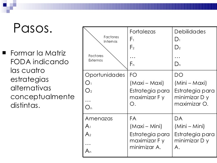Figura 6: Matriz FODO - FADA