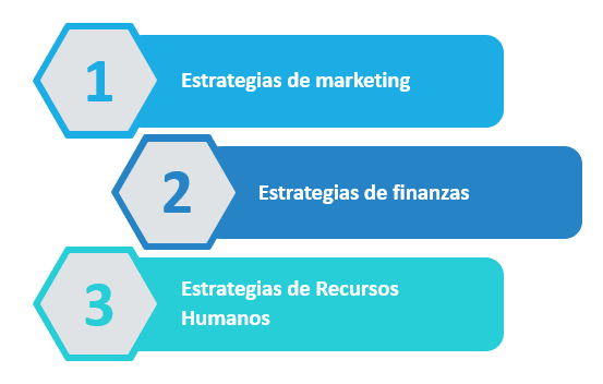 Figura 7: Estrategias Funcionales en Profundidad