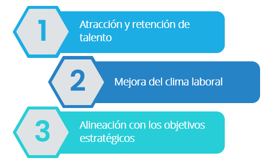 Figura 3 Importancia de la cultura organizacional - Nota: Creación de autor Eugenia Sánchez R.