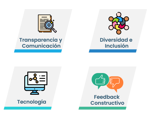 Figura 7 Consideraciones Adicionales en el Proceso de Selección - Nota: Creación de autor Eugenia Sánchez R.