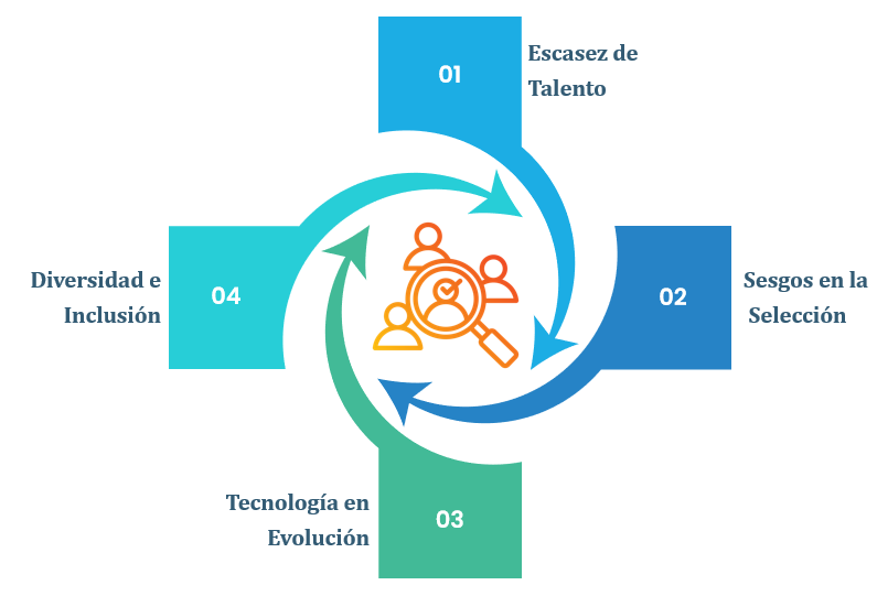 Figura 8 Desafíos en la Administración y Selección del Talento Humano - Nota: Creación de autor Eugenia Sánchez R.