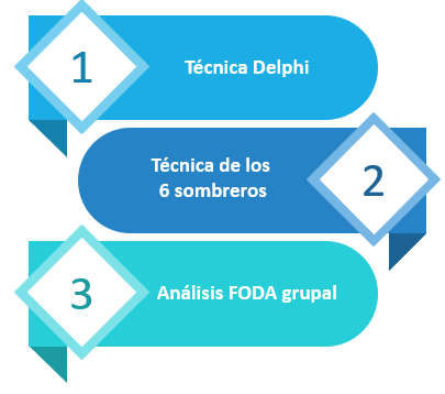 Figura 3 Metodologías estructuradas para la toma de decisiones - Nota: Creación de autor Eugenia Sánchez R.