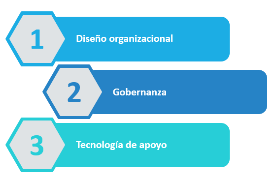 Figura 5 Estrategias para una gestión efectiva - Nota: Creación de autor Eugenia Sánchez R.
