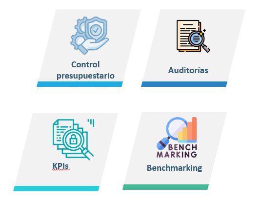 Figura 2 Técnicas de control - Nota: Creación de autor Eugenia Sánchez R.