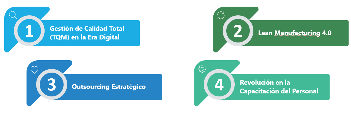 Figura 5 Estrategias Avanzadas para la Mejora de la Productividad - Nota: Creación de autor Eugenia Sánchez R.