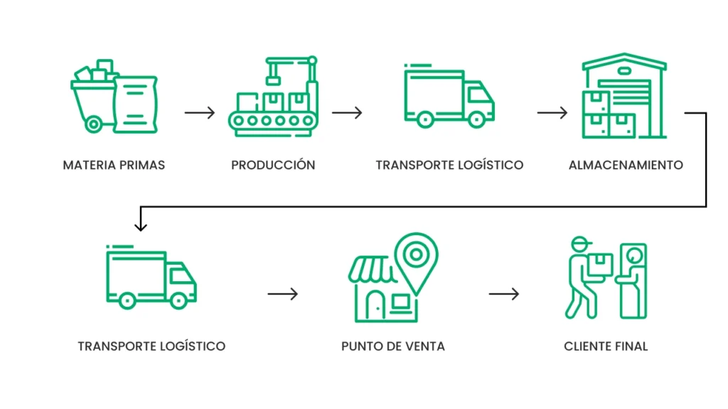 Figura 6 Just in Time - Nota: Recubrimientos Prometal. (s.f.). ¿Qué empresas implementan el método Just in Time y cómo lo hacen