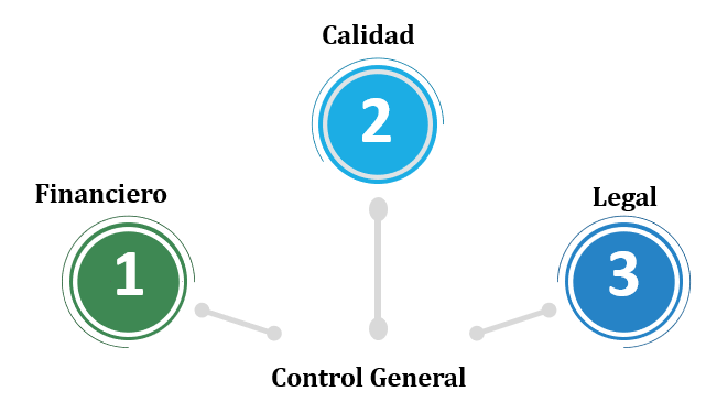 Figura 7 Control general - Nota: Creación de autor Eugenia Sánchez R.