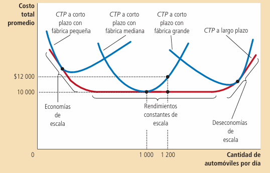 Gráfico 4: Análisis de curvas de costos, intertemporal