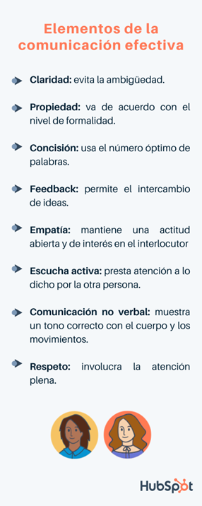 Imagen 5: Claves para una comunicación efectiva