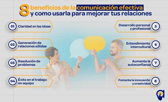 Imagen 6: Importancia de la comunicación efectiva en la vida cotidiana