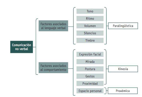 Imagen 1: Comunicación no verbal