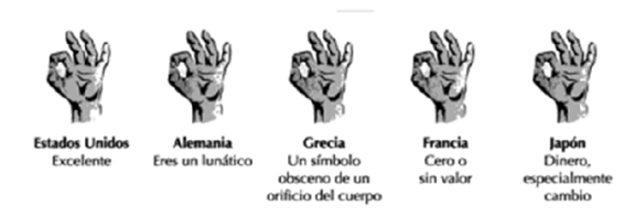 Imagen 4: El silencio también comunica