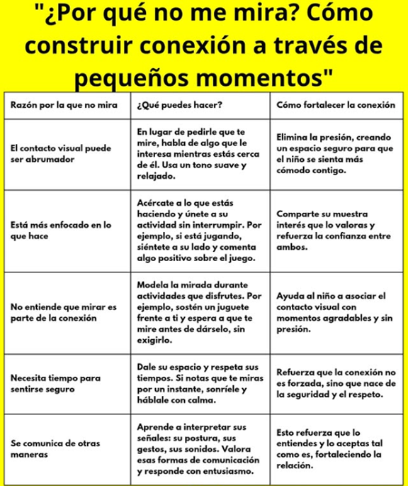 Imagen 6: Comunicación y autismo