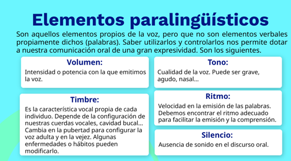 Imagen 1: Elementos paralingüísticos en la comunicación
