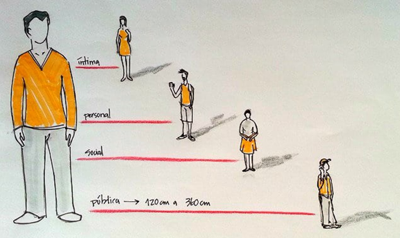 Imagen 3: Proxémica y urbanismo en la era post-COVID