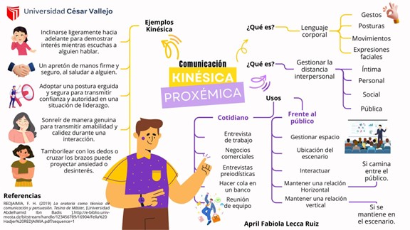 Imagen 4: Kinésica y proxémica en la comunicación no verbal