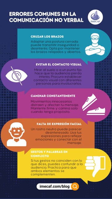 Imagen 6: Dimensiones de la comunicación no verbal
