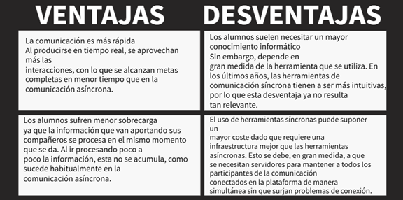 Imagen 3: Comunicación sincrónica y asincrónica