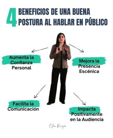 Imagen 1: Canales del lenguaje corporal