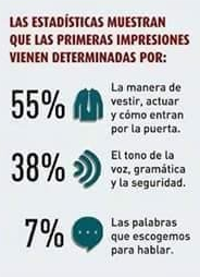 Imagen 4: Tips para causar una buena primera impresión