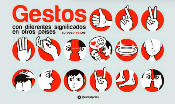 Imagen 1: Gestos y sus diferentes significados en otros países
