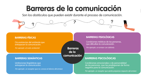 Imagen 3: Barreras de la comunicación intercultural