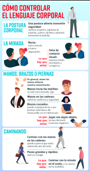 Imagen 4: Reflexión sobre el lenguaje corporal personal