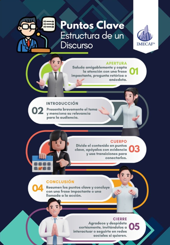 Imagen 6: Puntos clave en la estructura de un discurso
