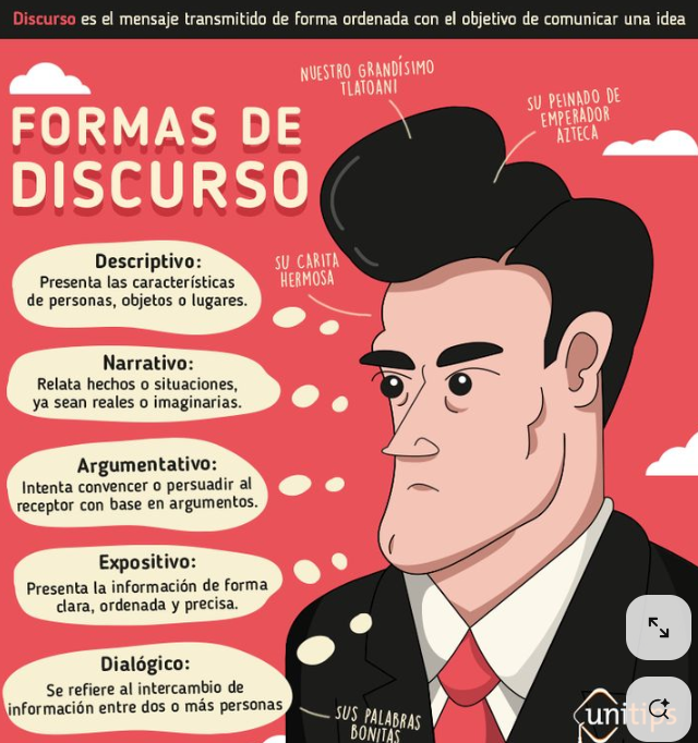 Imagen 3: Formas de discurso