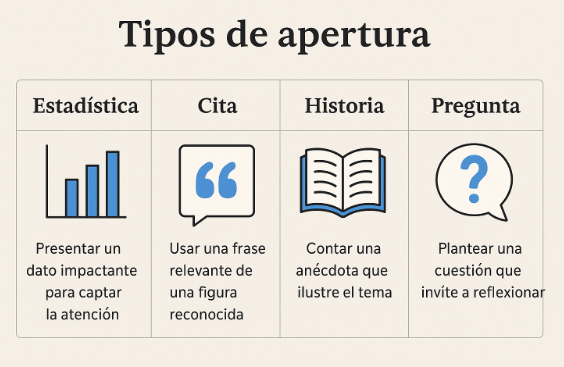 Imagen 1 Tipos de apertura
