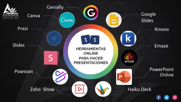 Imagen 6 Herramientas online para hacer presentaciones