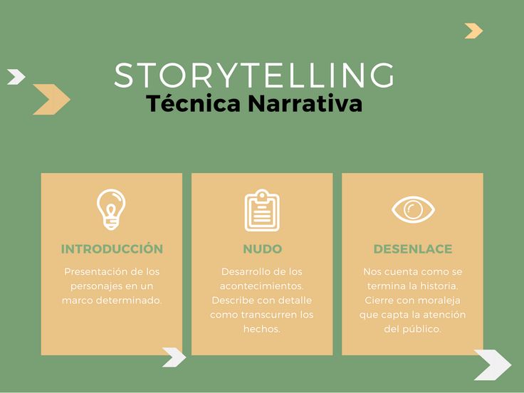 Imagen 2. Técnica narrativa del storytelling