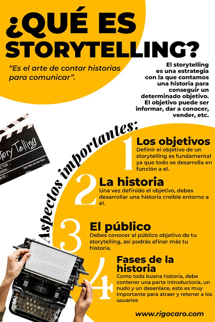 Imagen 3. ¿Qué es storytelling? (versión visual dinámica)