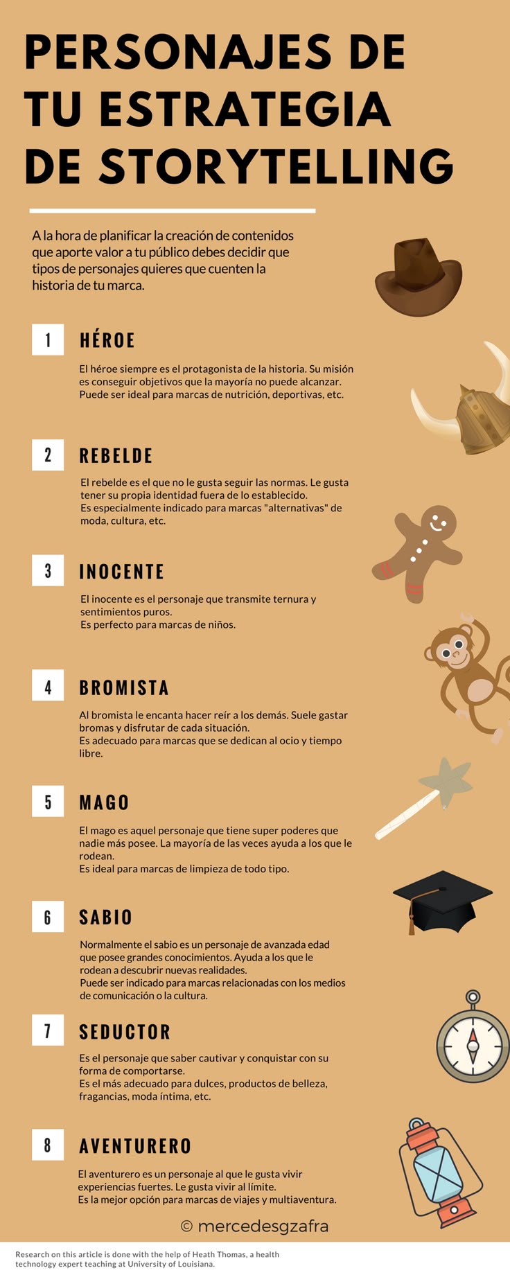 Imagen 5. Personajes en la estrategia de storytelling