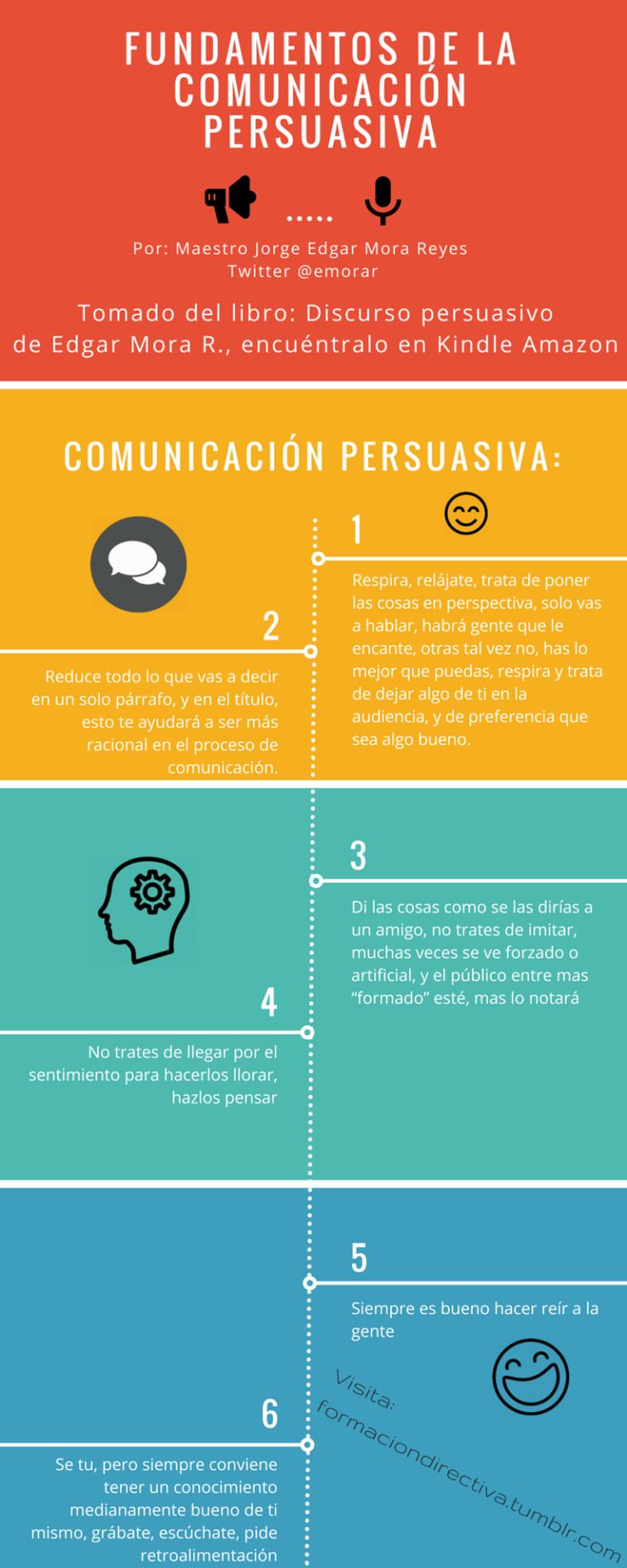 Imagen 4 Fundamentos de la comunicación persuasiva