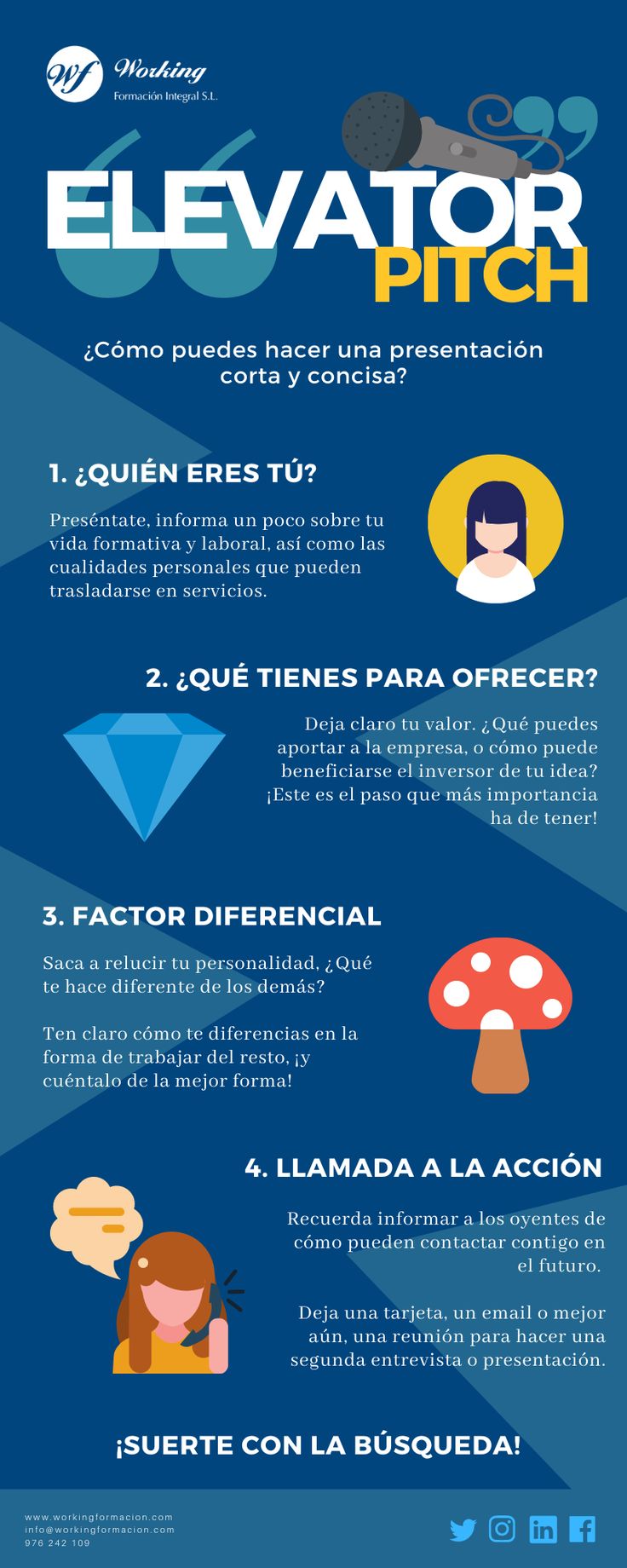 Imagen 6 Elevator Pitch: presentación corta y concisa