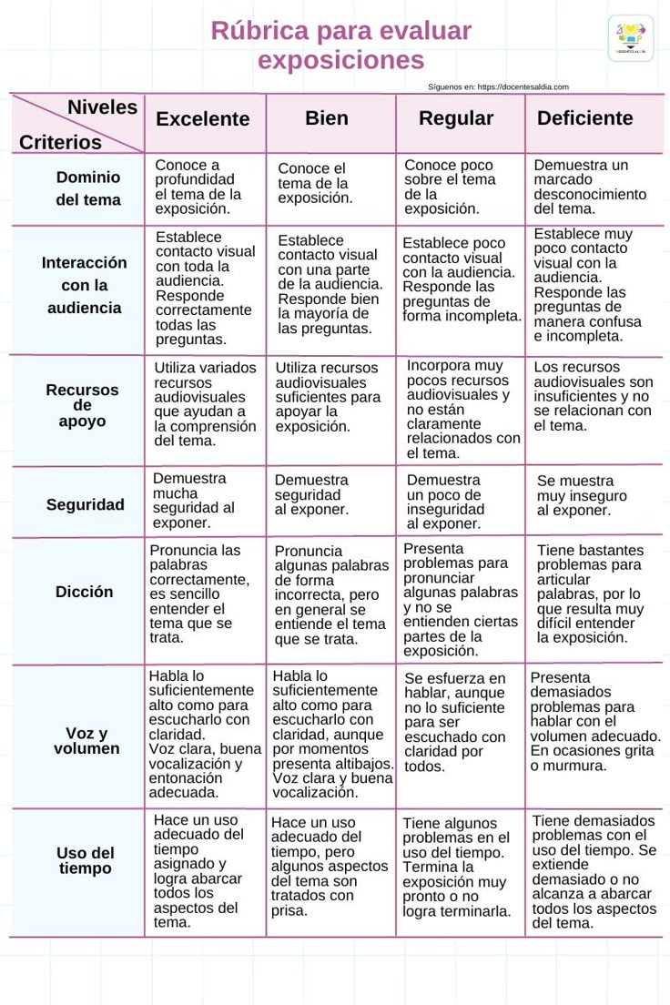 Imagen 3 Rúbrica para evaluar exposiciones