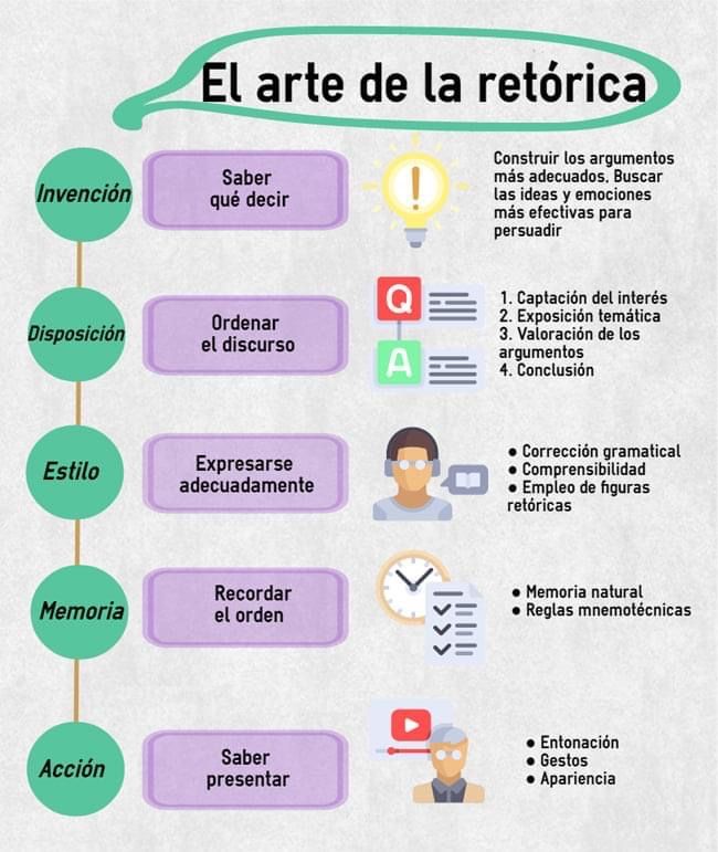 Imagen 5. El arte de la retórica