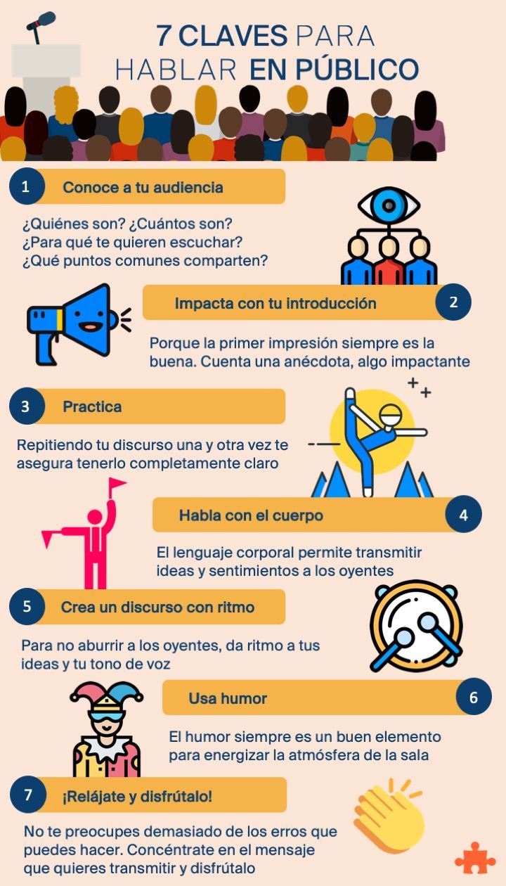 Imagen 6. 7 claves para hablar en público