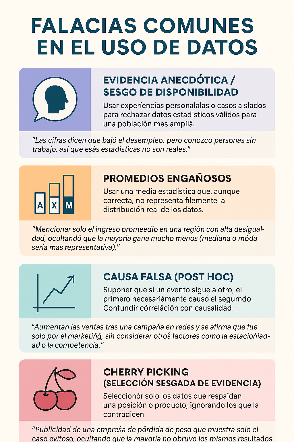 Figura 6. Elementos de la teoría de la espiral del silencio