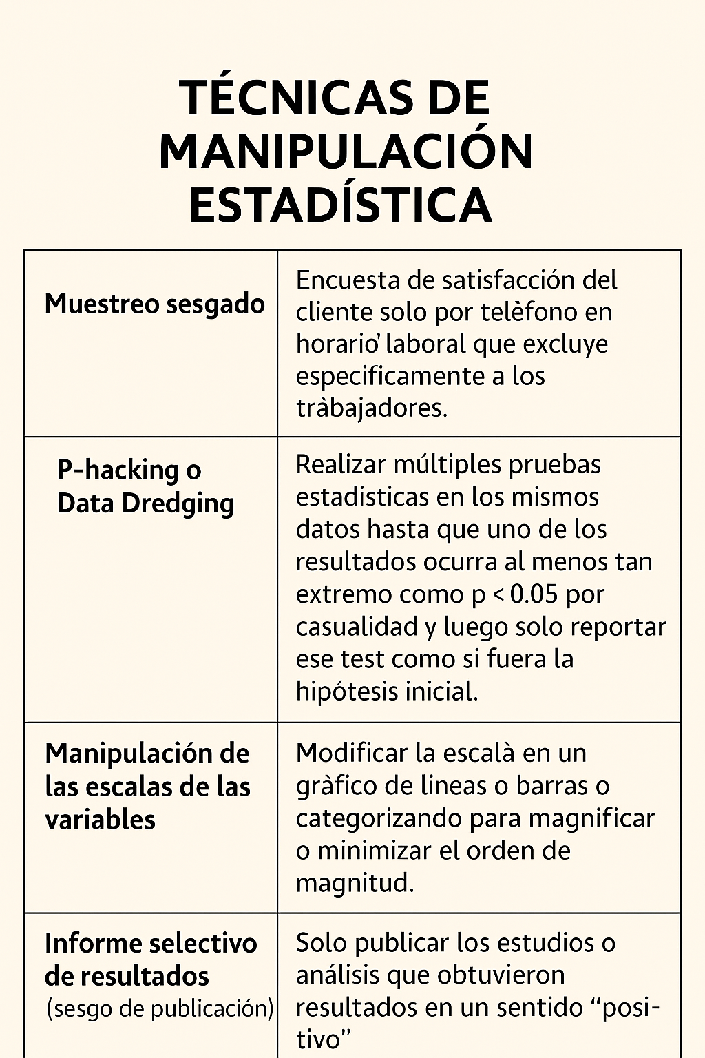 Figura 6. Elementos de la teoría de la espiral del silencio