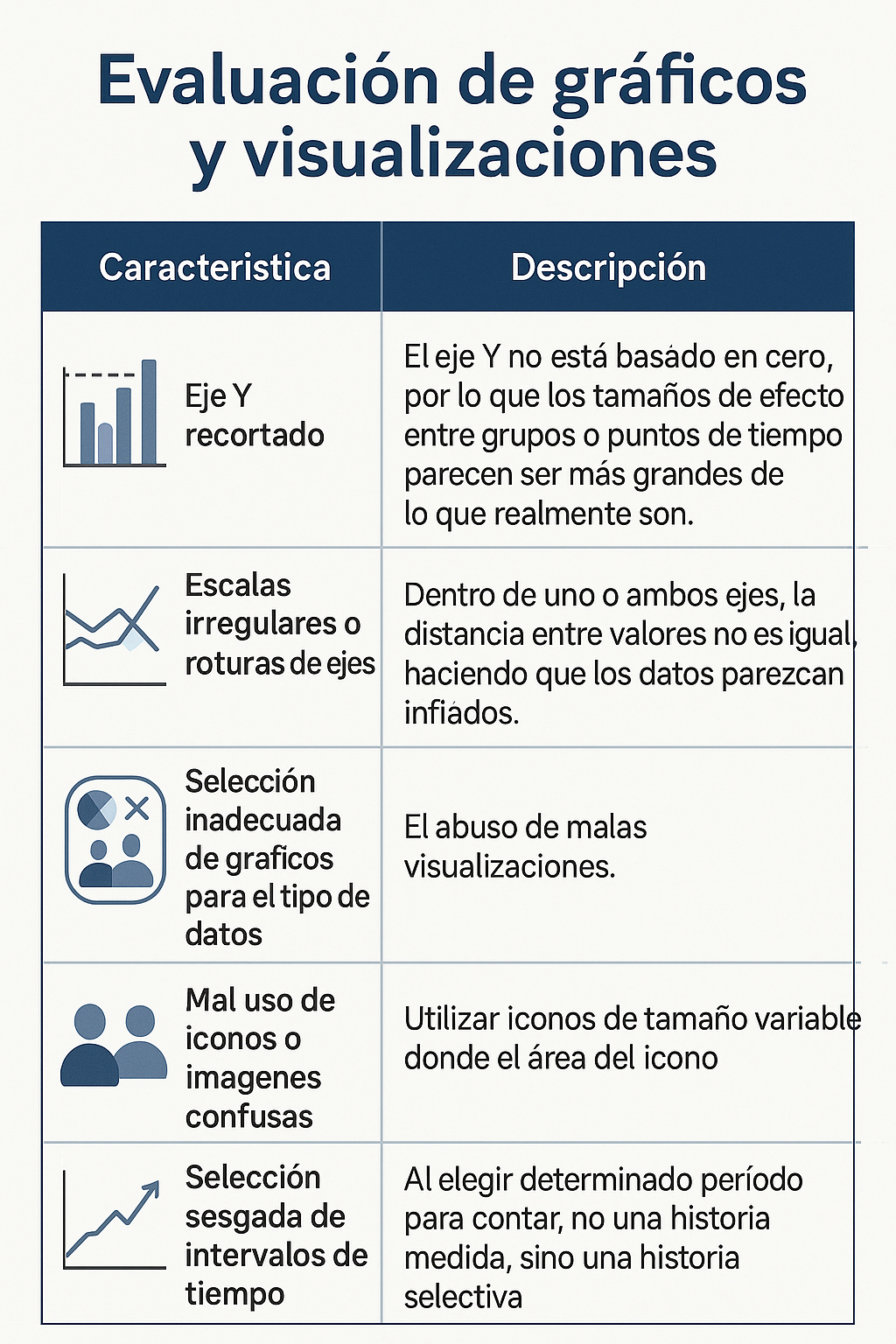 Figura 6. Elementos de la teoría de la espiral del silencio