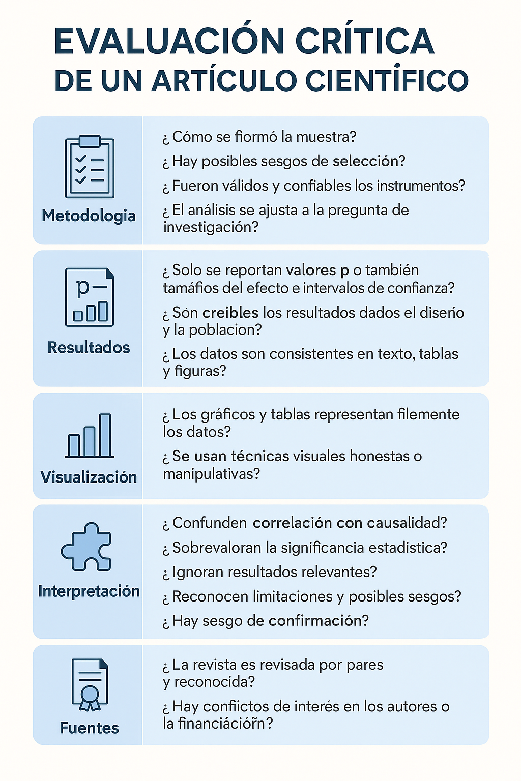 Figura 6. Elementos de la teoría de la espiral del silencio