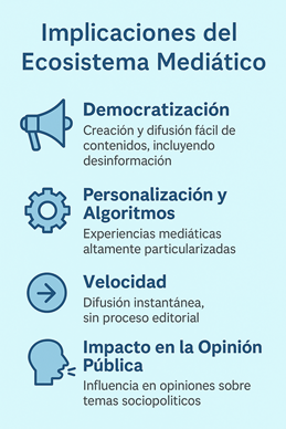 Figura 2. Implicaciones del ecosistema mediático